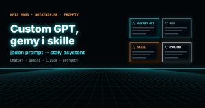 Okładka w stylu TRON: napis Custom GPT, gemy i skille oraz cztery panele — custom GPT, gem, skill, projekt